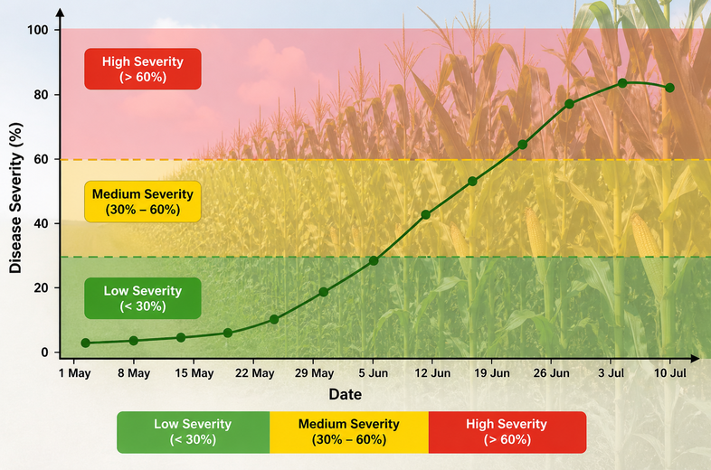 How to Code the Magarey Generic Infection Model for Foliar Fungal Plant Pathogens in Python